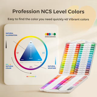 60 Color Acrylic Paint Marker Set with Dual Tip